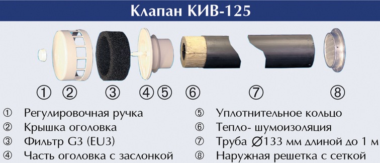 КИВ-125 установка приточного клапана установка приточного клапана